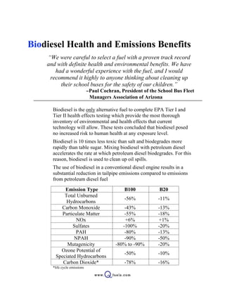 Biodiesel Health and Emissions Benefits
    “We were careful to select a fuel with a proven track record
    and with definite health and environmental benefits. We have
       had a wonderful experience with the fuel, and I would
     recommend it highly to anyone thinking about cleaning up
         their school buses for the safety of our children.”
                               -Paul Cochran, President of the School Bus Fleet
                                Managers Association of Arizona

    • Biodiesel is the only alternative fuel to complete EPA Tier I and
      Tier II health effects testing which provide the most thorough
      inventory of environmental and health effects that current
      technology will allow. These tests concluded that biodiesel posed
      no increased risk to human health at any exposure level.
    • Biodiesel is 10 times less toxic than salt and biodegrades more
      rapidly than table sugar. Mixing biodiesel with petroleum diesel
      accelerates the rate at which petroleum diesel biodegrades. For this
      reason, biodiesel is used to clean up oil spills.
    • The use of biodiesel in a conventional diesel engine results in a
      substantial reduction in tailpipe emissions compared to emissions
      from petroleum diesel fuel

            Emission Type                       B100           B20
            Total Unburned
                                                -56%           -11%
             Hydrocarbons
          Carbon Monoxide                       -43%           -13%
           Particulate Matter                   -55%           -18%
                  NOx                           +6%            +1%
                Sulfates                       -100%           -20%
                  PAH                           -80%           -13%
                 NPAH                           -90%           -50%
             Mutagenicity                   -80% to -90%       -20%
          Ozone Potential of
                                                -50%           -10%
        Speciated Hydrocarbons
           Carbon Dioxide*                      -78%           -16%
       *life cycle emissions
 
