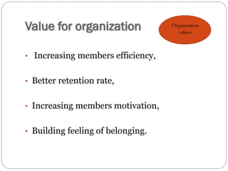 Value for organization
• Increasing members efficiency,
• Better retention rate,
• Increasing members motivation,
• Building feeling of belonging.
Organization
values
 