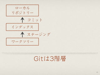 Gitは3階層
21
ワークツリー
ステージング
コミット
ローカル
リポジトリー
インデックス
 
