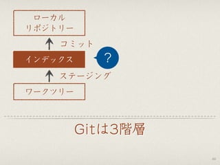 Gitは3階層
22
？
ワークツリー
ステージング
コミット
ローカル
リポジトリー
インデックス
 