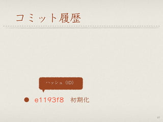 コミット履歴
27
e1193f8 初期化
ハッシュ（ID）
 