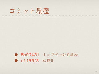 コミット履歴
28
e1193f8
5a09431
初期化
トップページを追加
 