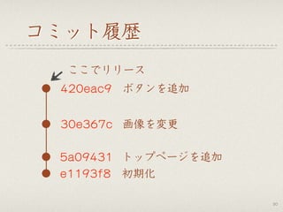 コミット履歴
30
e1193f8
5a09431
初期化
トップページを追加
30e367c 画像を変更
420eac9 ボタンを追加
ここでリリース
 