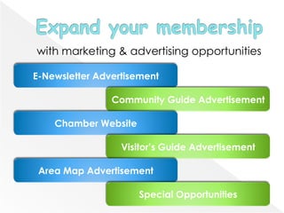 with marketing & advertising opportunities
E-Newsletter Advertisement
Community Guide Advertisement
Chamber Website
Visitor’s Guide Advertisement
Area Map Advertisement
Special Opportunities
 