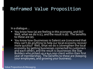 Reframed Value PropositionIn a dialogue…You know how (a) are feeling in this economy, and (b)?  Well, what we do is (c), and the result is (d).  The benefits to these are (e).  You know how (businesses in Salem) are (concerned that they can’t do anything to help our local economy recover more quickly)?  Well, what we do is (strengthen the local economy by getting businesses connected to customers and each other), and the result is (businesses like Star Builders who picked up a $40,000-client within their first year of membership).  The benefits to these are (keeping your employees, and growing your business).  Value Propositions & Messaging