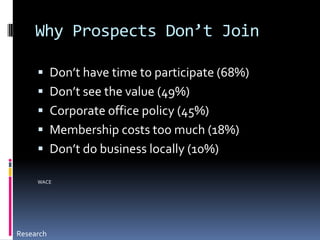 Why Prospects Don’t JoinDon’t have time to participate (68%)Don’t see the value (49%)Corporate office policy (45%)Membership costs too much (18%)Don’t do business locally (10%)WACEResearch