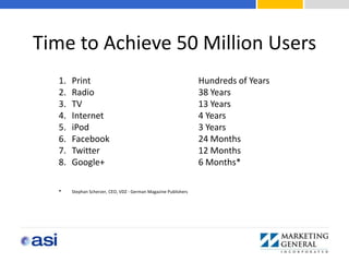 Time to Achieve 50 Million Users
  1.   Print                                                     Hundreds of Years
  2.   Radio                                                     38 Years
  3.   TV                                                        13 Years
  4.   Internet                                                  4 Years
  5.   iPod                                                      3 Years
  6.   Facebook                                                  24 Months
  7.   Twitter                                                   12 Months
  8.   Google+                                                   6 Months*

  *    Stephan Scherzer, CEO, VDZ - German Magazine Publishers
 