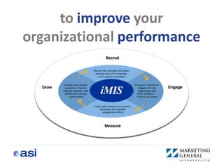 to improve your
organizational performance
 