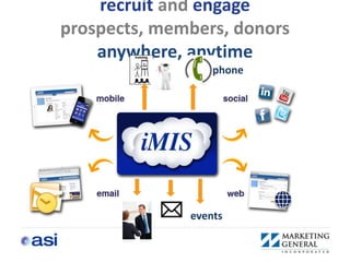 recruit and engage
prospects, members, donors
    anywhere, anytime
                  phone




              events
 