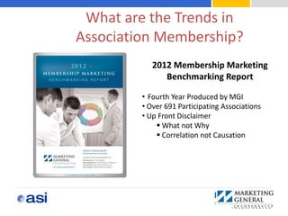 What are the Trends in
Association Membership?
            2012 Membership Marketing
               Benchmarking Report

         • Fourth Year Produced by MGI
         • Over 691 Participating Associations
         • Up Front Disclaimer
              What not Why
              Correlation not Causation
 
