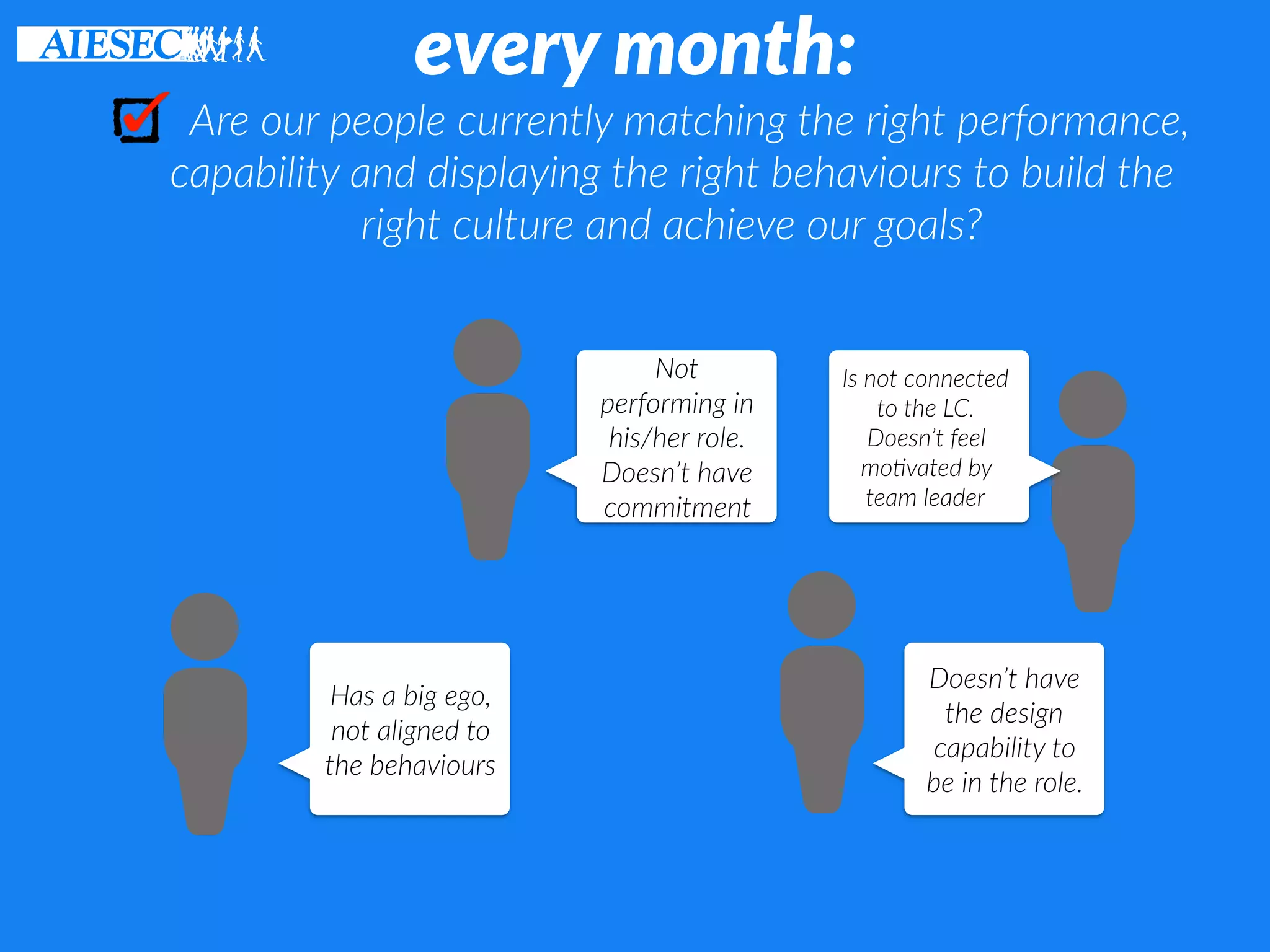 every month:
Are our people currently matching the right performance,
capability and displaying the right behaviours to build the
right culture and achieve our goals?
Has a big ego,
not aligned to
the behaviours
Not
performing in
his/her role.
Doesn’t have
commitment
Doesn’t have
the design
capability to
be in the role.
Is not connected
to the LC.
Doesn’t feel
mo6vated by
team leader
 