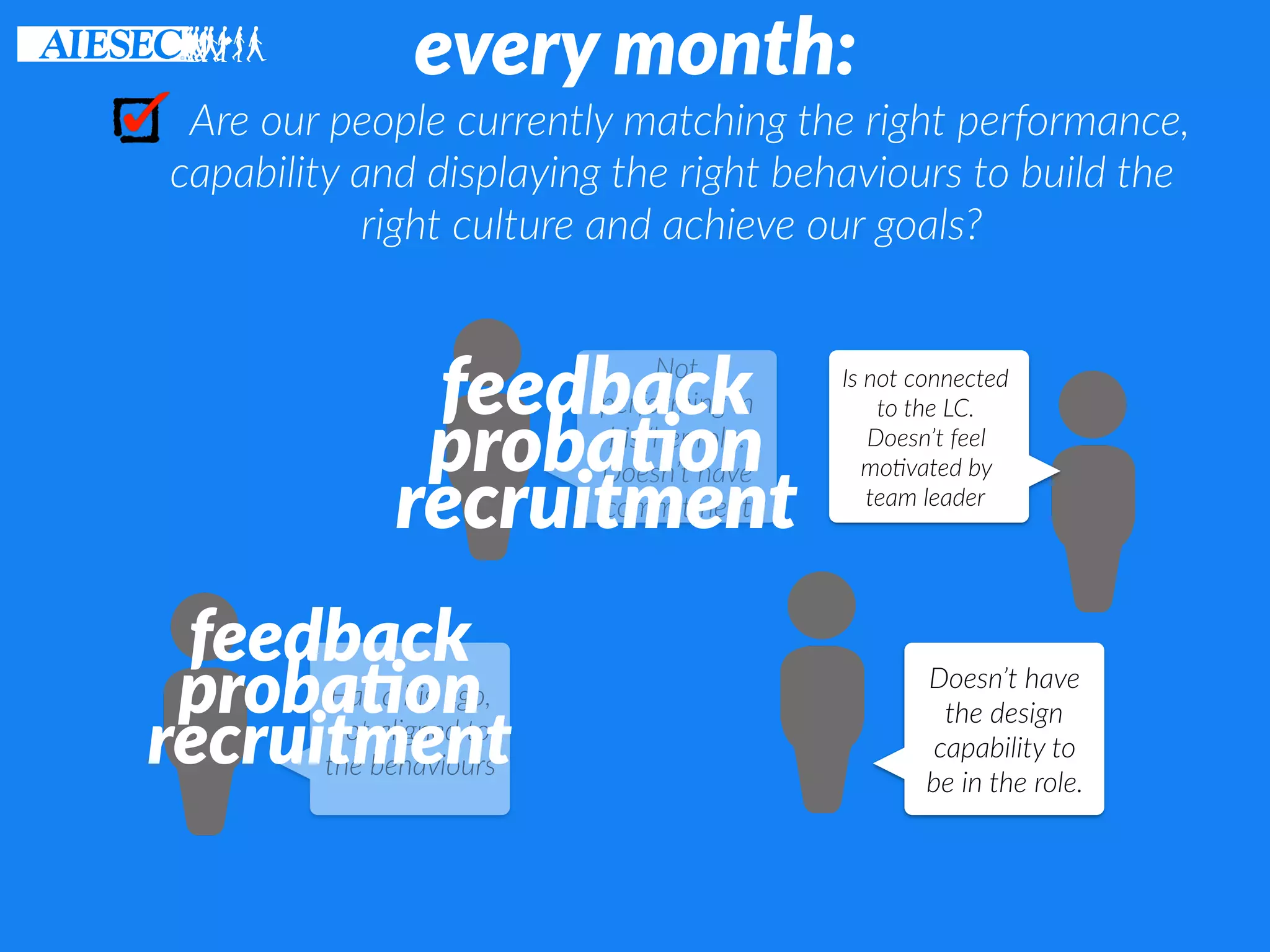 every month:
Are our people currently matching the right performance,
capability and displaying the right behaviours to build the
right culture and achieve our goals?
Has a big ego,
not aligned to
the behaviours
Not
performing in
his/her role.
Doesn’t have
commitment
Doesn’t have
the design
capability to
be in the role.
feedback
proba8on
recruitment
feedback
proba8on
recruitment
Is not connected
to the LC.
Doesn’t feel
mo6vated by
team leader
 