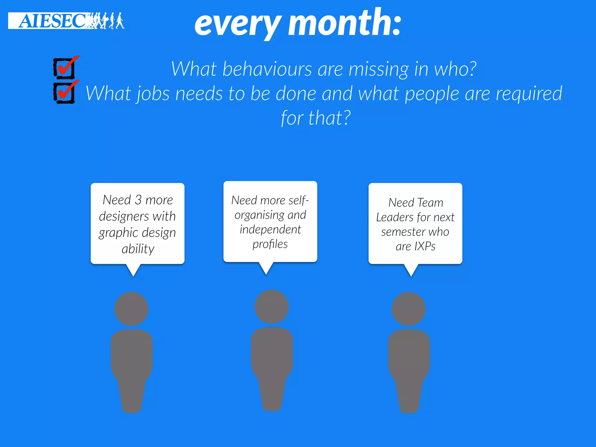 every month:
What behaviours are missing in who?
What jobs needs to be done and what people are required
for that?
Need 3 more
designers with
graphic design
ability
Need Team
Leaders for next
semester who
are IXPs
Need more self-
organising and
independent
proﬁles
 