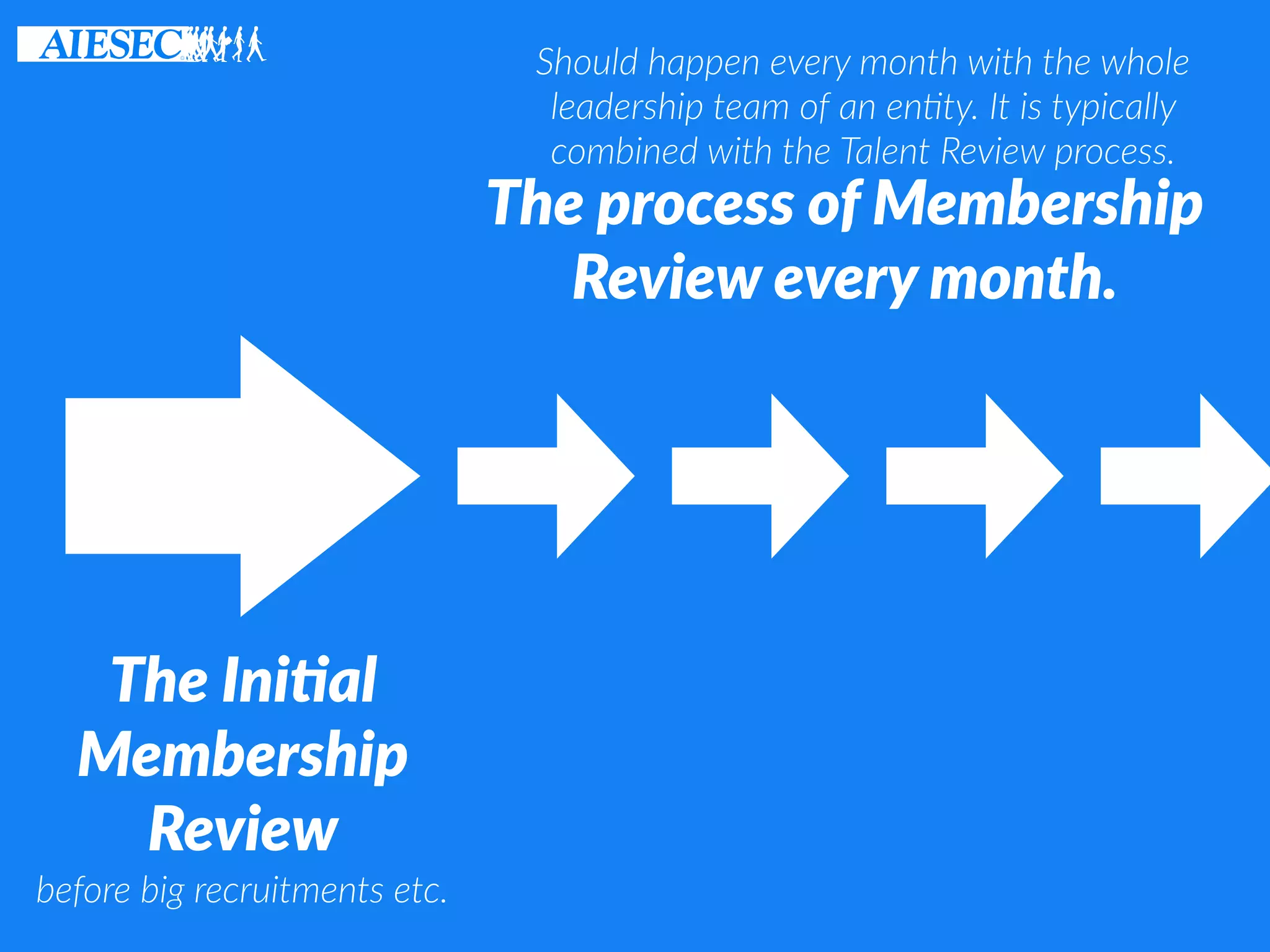 The Ini8al
Membership
Review
The process of Membership
Review every month.
before big recruitments etc.
Should happen every month with the whole
leadership team of an en6ty. It is typically
combined with the Talent Review process.
 