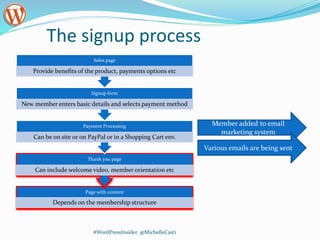 The signup process
Page with content
Depends on the membership structure
Thank you page
Can include welcome video, member orientation etc
Payment Processing
Can be on site or on PayPal or in a Shopping Cart env.
Signup form
New member enters basic details and selects payment method
Sales page
Provide benefits of the product, payments options etc
#WordPressInsider @MichelleCasti
Member added to email
marketing system
Various emails are being sent
 