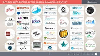 WESERLAND
OFFICIAL SUPPORTERS OF THE GLOBAL COWORKING SURVEY
17 THE 2017 GLOBAL COWORKING SURVEY
 