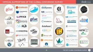 WESERLAND
OFFICIAL SUPPORTERS OF THE GLOBAL COWORKING SURVEY
29 THE 2017 GLOBAL COWORKING SURVEY
 