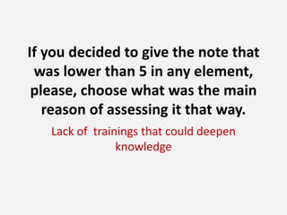 If you decided to give the note that
was lower than 5 in any element,
please, choose what was the main
reason of assessing it that way.
Lack of trainings that could deepen
knowledge

 