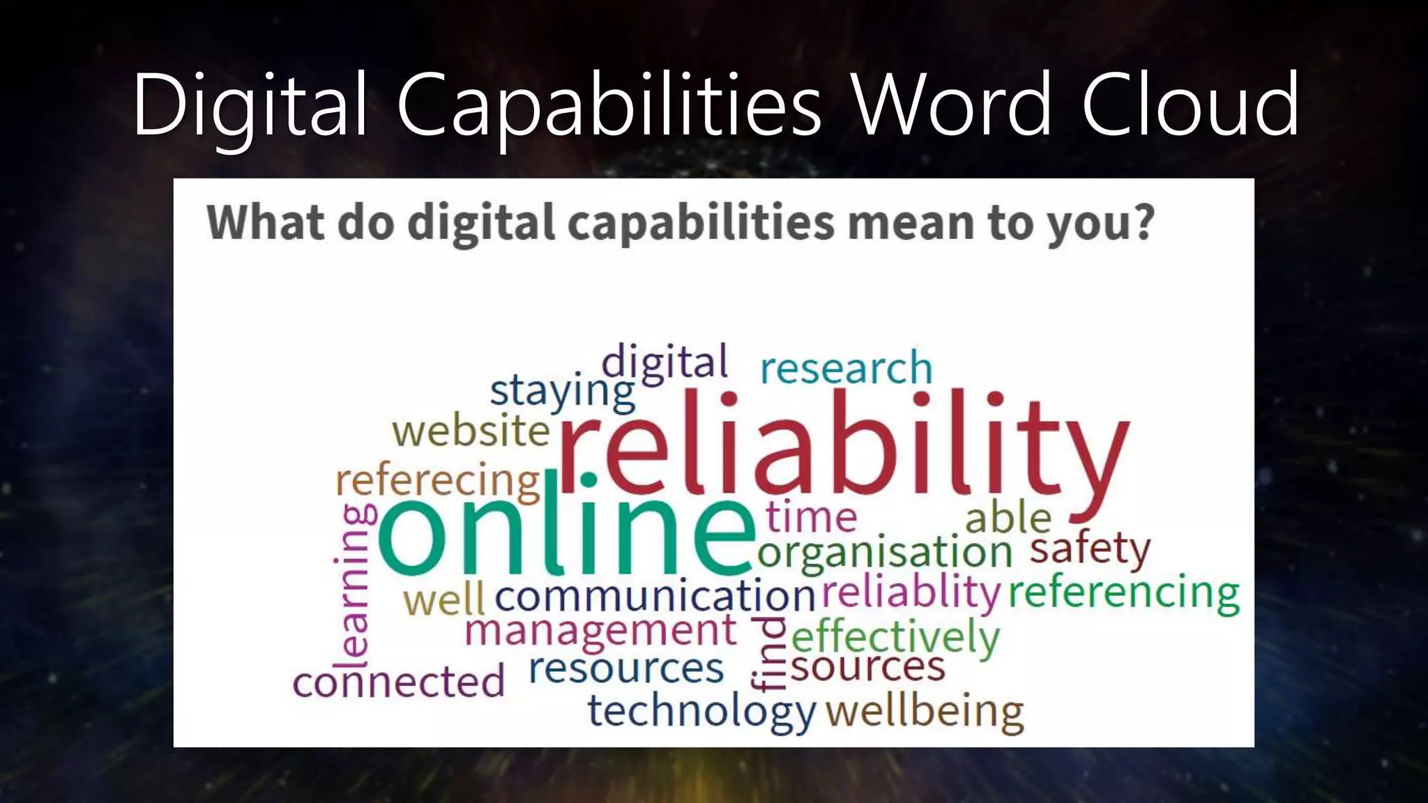 Digital Capabilities Word Cloud