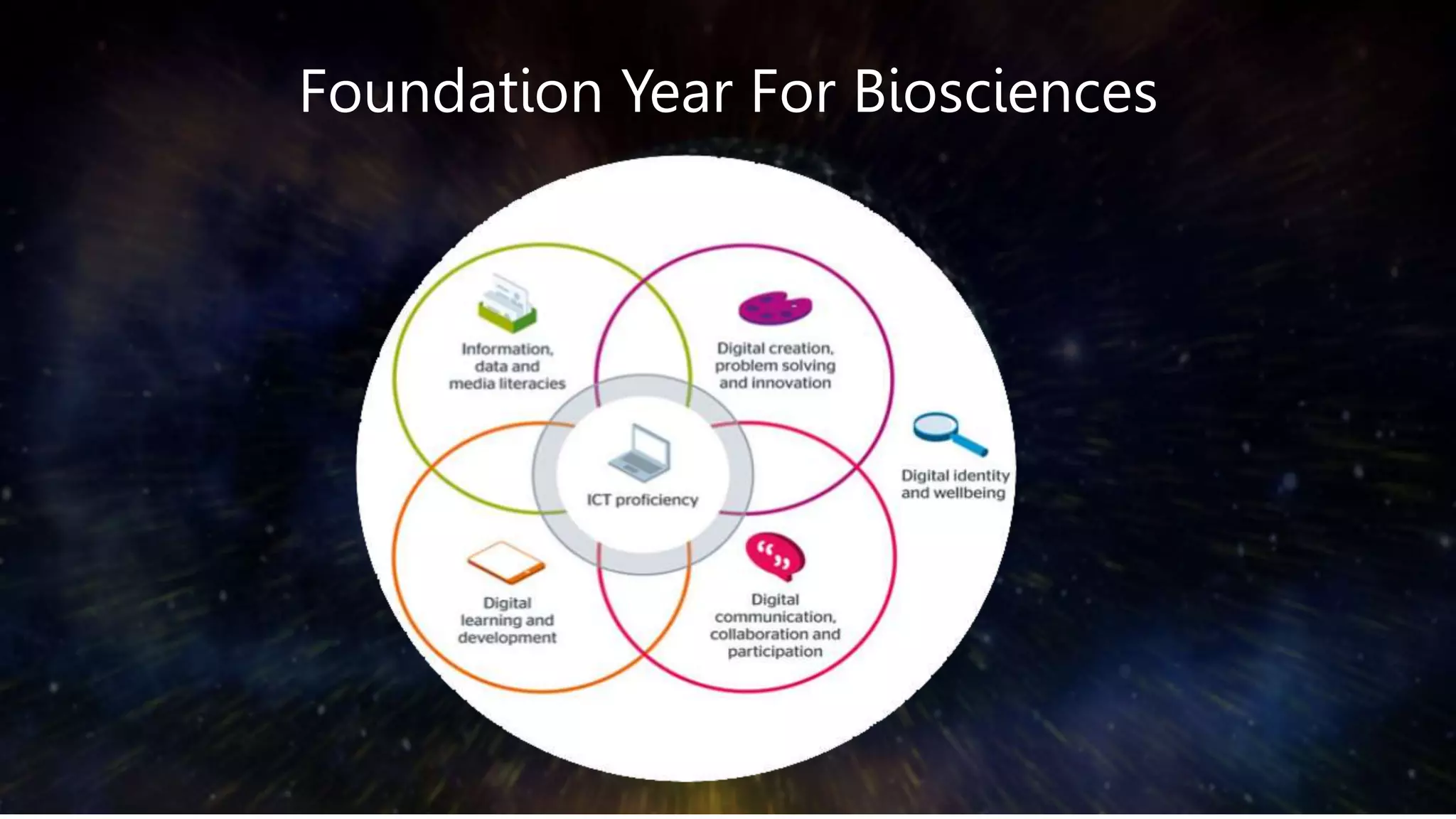 Foundation Year For Biosciences
 