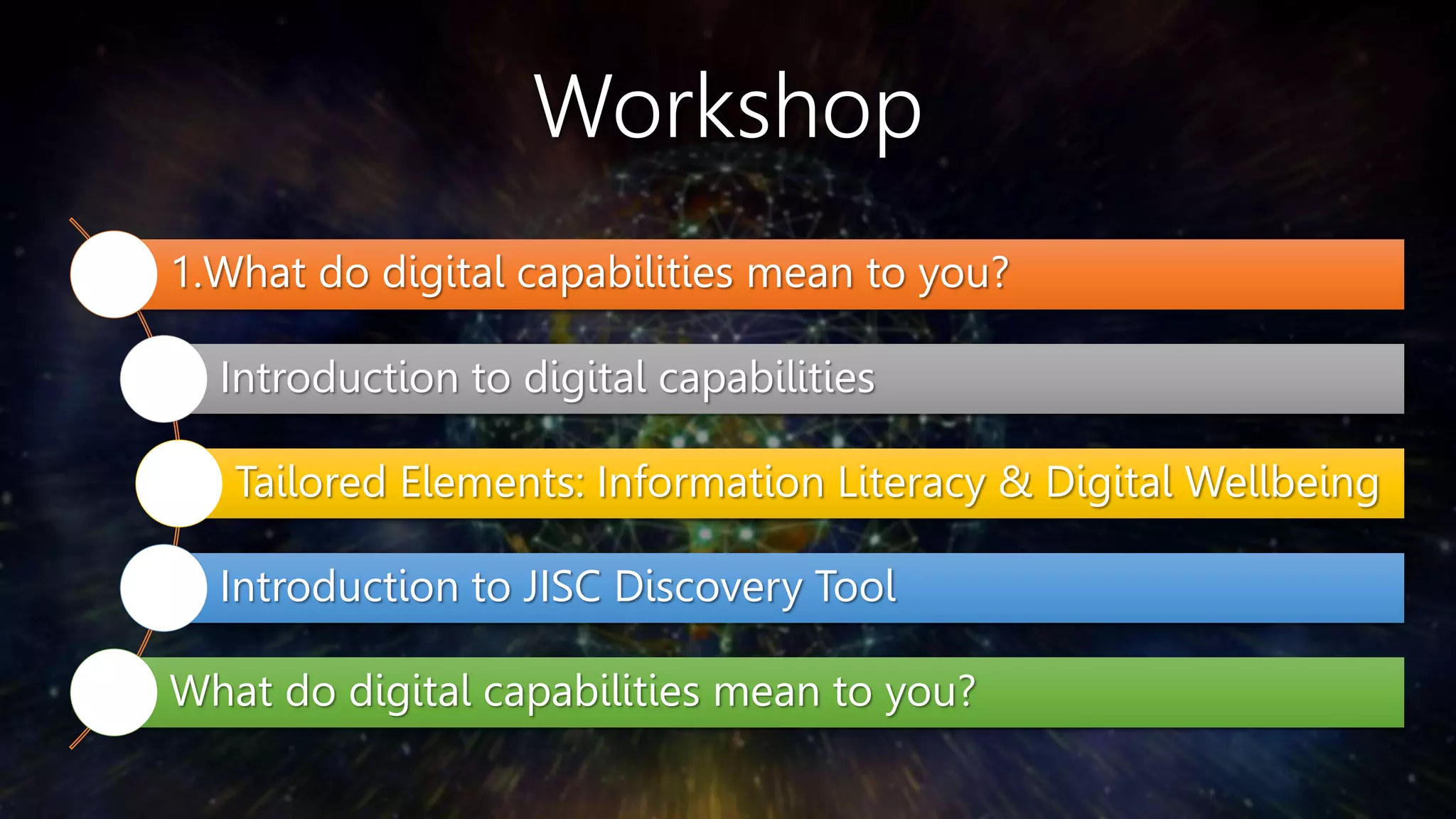 Workshop
1.What do digital capabilities mean to you?
Introduction to digital capabilities
Tailored Elements: Information Literacy & Digital Wellbeing
Introduction to JISC Discovery Tool
What do digital capabilities mean to you?