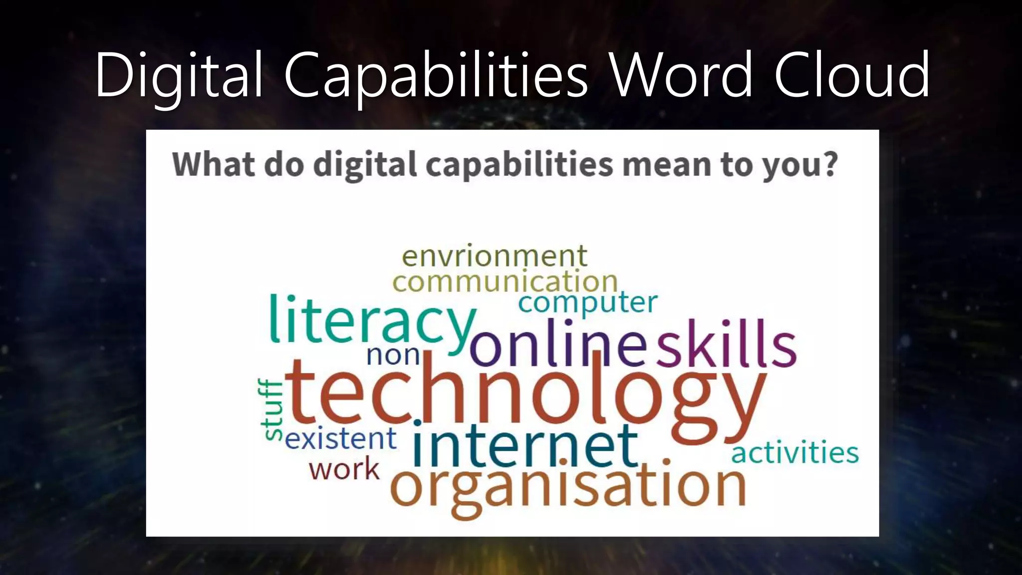 Digital Capabilities Word Cloud