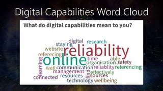 Digital Capabilities Word Cloud
 