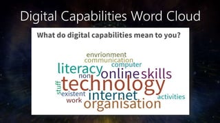 Digital Capabilities Word Cloud
 