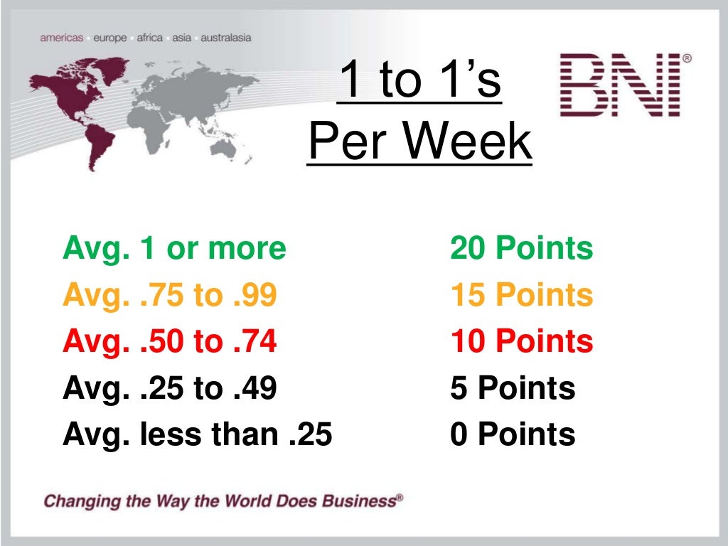 BNI Member Traffic Lights How to get to green!
