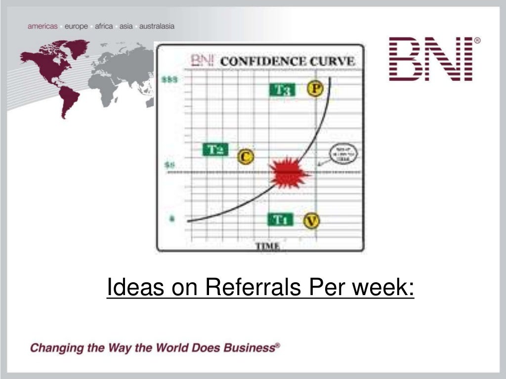 BNI Member Traffic Lights How to get to green!