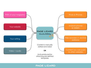 PDFs of your magazine 
Your website 
Your writing 
Video + audio 
iPads & iPhones 
Android phones 
& tablets 
Web browsers (+ archive 
editions) 
Content you can push 
to other websites 
Content is manually 
edited and styled 
OR 
Auto-produced by 
attaching pre-defined 
templates 
 