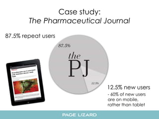 - 60% of new users 
are on mobile, 
rather than tablet 
87.5% repeat users 
12.5% new users 
Case study: 
The Pharmaceutical Journal 
 