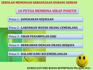 SEKOLAH MENENGAH KEBANGSAAN KUBANG KERIAN

         10 PETUA MEMBINA SIKAP POSITIF

    Petua 1 : JANGKAKAN KEJAYAAN

    Petua 2 : LAKUNKAN WATAK ORANG CEMERLANG

    Petua 3 : UBAH PENAMPILAN DIRI

    Petua 4 : BERKAWAN DENGAN ORANG BERJAYA

    Petua 5 : DALAMI ILMU KECEMERLANGAN



               KURSUS JATI DIRI BADAN KEPIMPINAN PELAJAR 2011
 