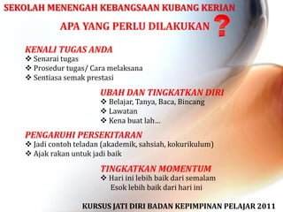 SEKOLAH MENENGAH KEBANGSAAN KUBANG KERIAN

             APA YANG PERLU DILAKUKAN

   KENALI TUGAS ANDA
    Senarai tugas
    Prosedur tugas/ Cara melaksana
    Sentiasa semak prestasi
                        UBAH DAN TINGKATKAN DIRI
                         Belajar, Tanya, Baca, Bincang
                         Lawatan
                         Kena buat lah…
   PENGARUHI PERSEKITARAN
    Jadi contoh teladan (akademik, sahsiah, kokurikulum)
    Ajak rakan untuk jadi baik
                        TINGKATKAN MOMENTUM
                         Hari ini lebih baik dari semalam
                          Esok lebih baik dari hari ini

                   KURSUS JATI DIRI BADAN KEPIMPINAN PELAJAR 2011
 