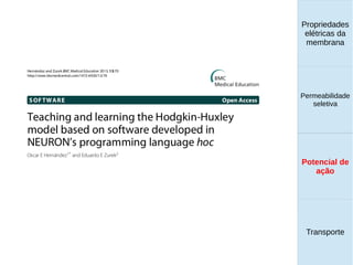 Propriedades
elétricas da
membrana
Permeabilidade
seletiva
Transporte
Equilíbrio de
Donnan
Propriedades
elétricas da
membrana
Permeabilidade
seletiva
Equilíbrio de
Donnan
Potencial de
ação
Transporte
Propriedades
elétricas da
membrana
Permeabilidade
seletiva
Potencial de
ação
Transporte
Potencial de
ação
 