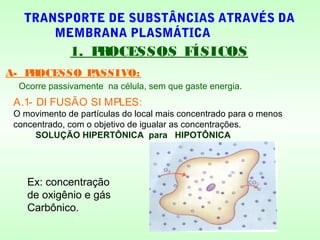 TRANSPORTE DE SUBSTÂNCIAS ATRAVÉS DA
MEMBRANA PLASMÁTICA
A- PROCESSO PASSIVO:
Ocorre passivamente na célula, sem que gaste energia.
1. PROCESSOS FÍSICOS
A.1- DI FUSÃO SI MPLES:
O movimento de partículas do local mais concentrado para o menos
concentrado, com o objetivo de igualar as concentrações.
SOLUÇÃO HIPERTÔNICA para HIPOTÔNICA
Ex: concentração
de oxigênio e gás
Carbônico.
 