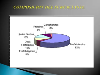 FACTORES DE RIESGOPrematuridad.