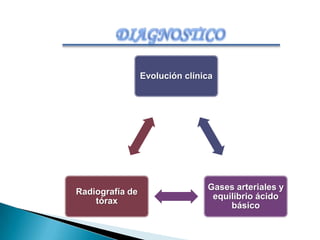Nacido por cesárea.     ETIOLOGÍA Y FISIOPATOLOGÍA1. Déficit de SURFACTANTE a nivel alveolar2. Composición: LIPOPROTEINACOMPOSICION DEL SURFACTANTE PULMONAR (% POR PESO)FOSFOLIPIDOS	DPPCdipalmitoil fosfatidilcolina > responsable de red de tensión sup	85%FosfatidilColina				80%