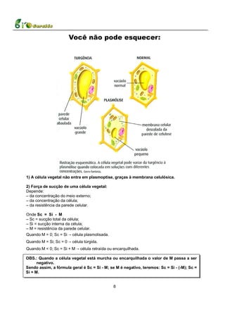 Você não pode esquecer:




1) A célula vegetal não entra em plasmoptise, graças à membrana celulósica.

2) Força de sucção de uma célula vegetal:
Depende:
– da concentração do meio externo;
– da concentração da célula;
– da resistência da parede celular.

Onde Sc = Si - M
– Sc = sucção total da célula;
– Si = sucção interna da célula;
– M = resistência da parede celular.
Quando M = 0; Sc = Si → célula plasmolisada.
Quando M = Si; Sc = 0 → célula túrgida.
Quando M < 0; Sc = Si + M → célula retraída ou encarquilhada.

OBS.: Quando a célula vegetal está murcha ou encarquilhada o valor de M passa a ser
      negativo.
Sendo assim, a fórmula geral é Sc = Si - M; se M é negativo, teremos: Sc = Si - (-M); Sc =
Si + M.


                                               8
 