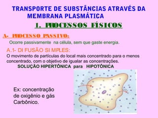TRANSPORTE DE SUBSTÂNCIAS ATRAVÉS DA
MEMBRANA PLASMÁTICA
A- PROCESSO PASSIVO:
Ocorre passivamente na célula, sem que gaste energia.
1. PROCESSOS FÍSICOS
A.1- DI FUSÃO SI MPLES:
O movimento de partículas do local mais concentrado para o menos
concentrado, com o objetivo de igualar as concentrações.
SOLUÇÃO HIPERTÔNICA para HIPOTÔNICA
Ex: concentração
de oxigênio e gás
Carbônico.
 