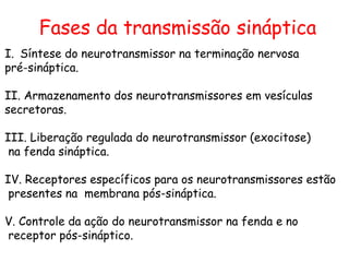 Fases da transmissão sináptica
I. Síntese do neurotransmissor na terminação nervosa
pré-sináptica.
II. Armazenamento dos neurotransmissores em vesículas
secretoras.
III. Liberação regulada do neurotransmissor (exocitose)
na fenda sináptica.
IV. Receptores específicos para os neurotransmissores estão
presentes na membrana pós-sináptica.
V. Controle da ação do neurotransmissor na fenda e no
receptor pós-sináptico.
 