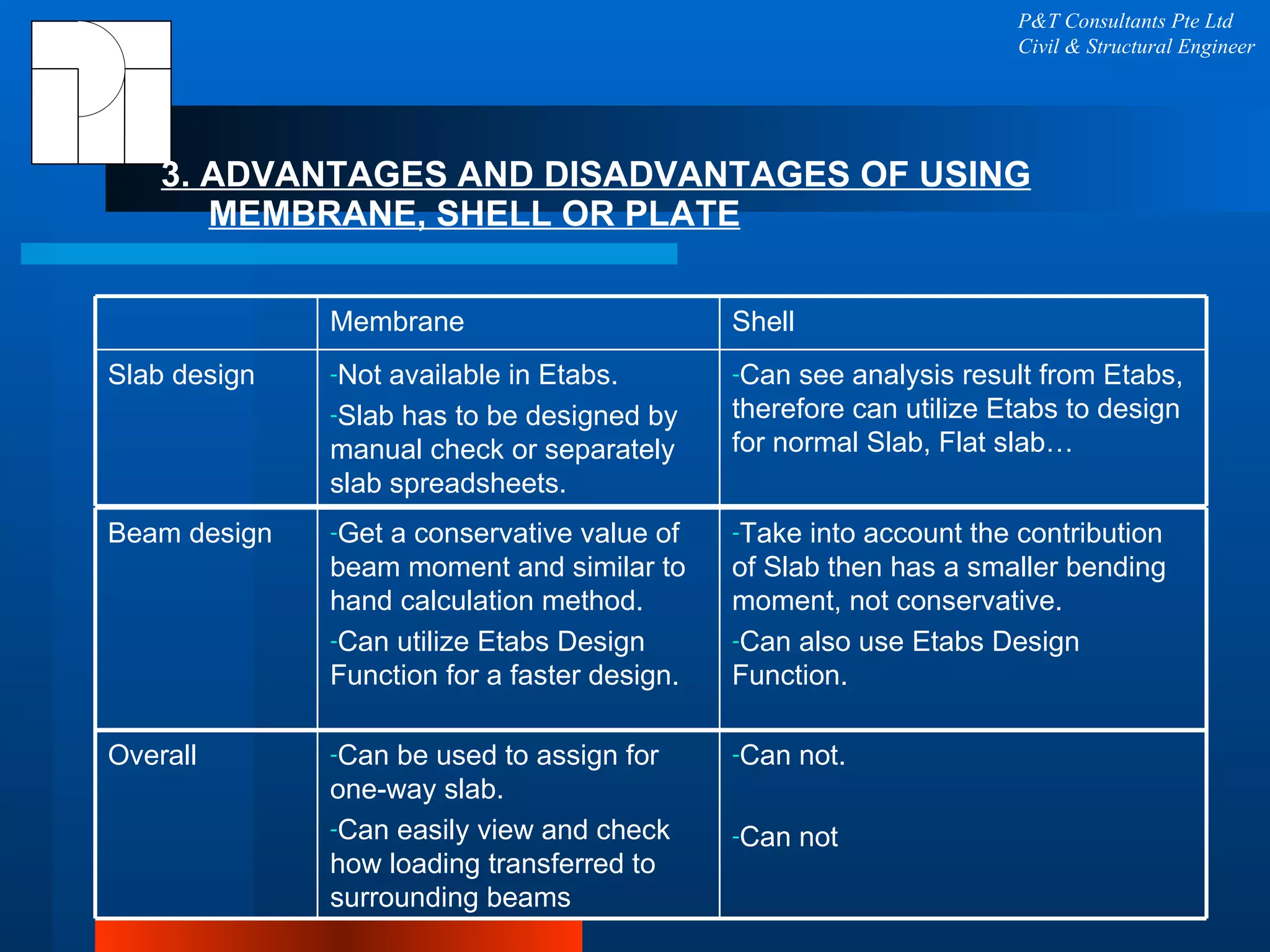 3. ADVANTAGES AND DISADVANTAGES OF USING MEMBRANE, SHELL OR PLATE P&T Consultants Pte Ltd Civil & Structural Engineer Membrane Shell Slab design Not available in Etabs. Slab has to be designed by manual check or separately slab spreadsheets. Can see analysis result from Etabs, therefore can utilize Etabs to design for normal Slab, Flat slab… Beam design Get a conservative value of beam moment and similar to hand calculation method. Can utilize Etabs Design Function for a faster design. Take into account the contribution of Slab then has a smaller bending moment, not conservative. Can also use Etabs Design Function. Overall Can be used to assign for one-way slab. Can easily view and check how loading transferred to surrounding beams Can not. Can not 