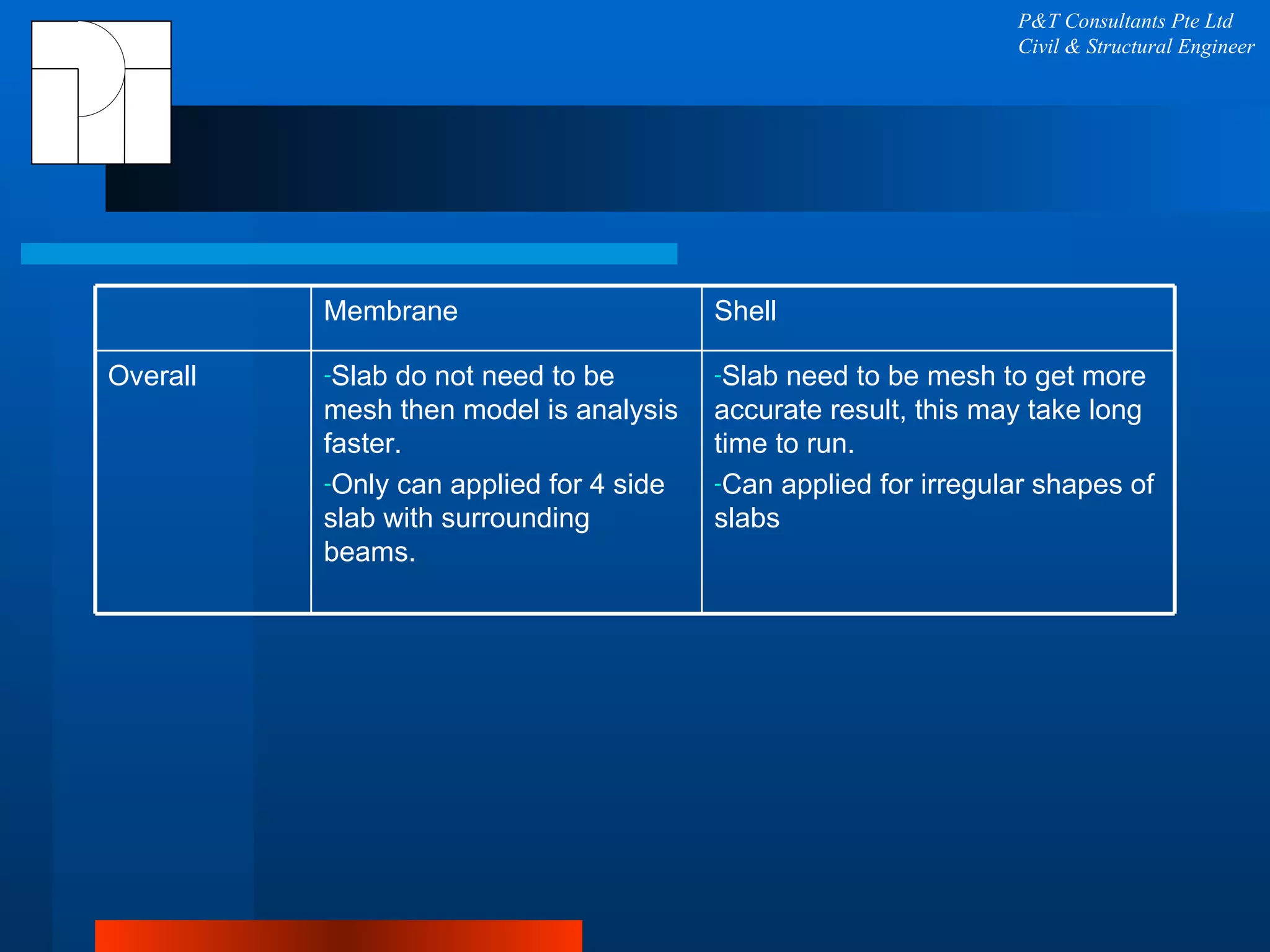 P&T Consultants Pte Ltd Civil & Structural Engineer Membrane Shell Overall Slab do not need to be mesh then model is analysis faster. Only can applied for 4 side slab with surrounding beams. Slab need to be mesh to get more accurate result, this may take long time to run. Can applied for irregular shapes of slabs 