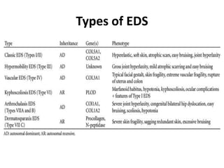 Membrane and extracellular matrix diseases | PPTX