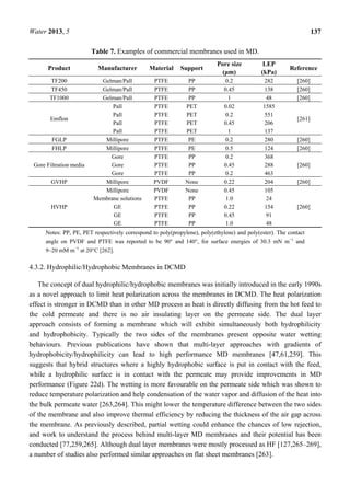 Water 2013, 5 137
Table 7. Examples of commercial membranes used in MD.
Product Manufacturer Material Support
Pore size
(μm)
LEP
(kPa)
Reference
TF200 Gelman/Pall PTFE PP 0.2 282 [260]
TF450 Gelman/Pall PTFE PP 0.45 138 [260]
TF1000 Gelman/Pall PTFE PP 1 48 [260]
Emflon
Pall PTFE PET 0.02 1585
[261]
Pall PTFE PET 0.2 551
Pall PTFE PET 0.45 206
Pall PTFE PET 1 137
FGLP Millipore PTFE PE 0.2 280 [260]
FHLP Millipore PTFE PE 0.5 124 [260]
Gore Filtration media
Gore PTFE PP 0.2 368
[260]Gore PTFE PP 0.45 288
Gore PTFE PP 0.2 463
GVHP Millipore PVDF None 0.22 204 [260]
HVHP
Millipore PVDF None 0.45 105
[260]
Membrane solutions PTFE PP 1.0 24
GE PTFE PP 0.22 154
GE PTFE PP 0.45 91
GE PTFE PP 1.0 48
Notes: PP, PE, PET respectively correspond to poly(propylene), poly(ethylene) and poly(ester). The contact
angle on PVDF and PTFE was reported to be 90° and 140°, for surface energies of 30.3 mN m−1
and
9–20 mM m−1
at 20°C [262].
4.3.2. Hydrophilic/Hydrophobic Membranes in DCMD
The concept of dual hydrophilic/hydrophobic membranes was initially introduced in the early 1990s
as a novel approach to limit heat polarization across the membranes in DCMD. The heat polarization
effect is stronger in DCMD than in other MD process as heat is directly diffusing from the hot feed to
the cold permeate and there is no air insulating layer on the permeate side. The dual layer
approach consists of forming a membrane which will exhibit simultaneously both hydrophilicity
and hydrophobicity. Typically the two sides of the membranes present opposite water wetting
behaviours. Previous publications have shown that multi-layer approaches with gradients of
hydrophobicity/hydrophilicity can lead to high performance MD membranes [47,61,259]. This
suggests that hybrid structures where a highly hydrophobic surface is put in contact with the feed,
while a hydrophilic surface is in contact with the permeate may provide improvements in MD
performance (Figure 22d). The wetting is more favourable on the permeate side which was shown to
reduce temperature polarization and help condensation of the water vapor and diffusion of the heat into
the bulk permeate water [263,264]. This might lower the temperature difference between the two sides
of the membrane and also improve thermal efficiency by reducing the thickness of the air gap across
the membrane. As previously described, partial wetting could enhance the chances of low rejection,
and work to understand the process behind multi-layer MD membranes and their potential has been
conducted [77,259,265]. Although dual layer membranes were mostly processed as HF [127,265–269],
a number of studies also performed similar approaches on flat sheet membranes [263].
 