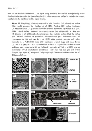 Water 2013, 5 139
with the un-modified membranes. This again likely increased the surface hydrophobicity while
simultaneously decreasing the thermal conductivity of the membrane surface by reducing the contact
area between the membrane and the liquid streams.
Figure 22. Morphology of membranes used in MD: Flat sheet (left column) and hollow
fibers (right column): (a) Hendren et al. [246] Anodisc PFS surface treatment;
(b) Krajewski et al. [247] zirconia supported alumina membrane; (c) Dumée et al. [256]
PTFE coated carbon nanotube bucky-paper—scale bar corresponds to 400 nm;
(d) Qtaishat et al. [263] used poly(sulfone) as a base material and modified the surface
with different amounts of fluorinated macromolecules (M4 membrane—scale bar
corresponds to 100 μm); (e) Su et al. [267] added graphite particles and carbon
nanotube to a PVDF/PAN blend (M3 membrane—overall shape and inner layer);
(f) Teoh et al. [45]—PVDF/PTFE composites 50 wt % PTFE particles—overall HF view
and inner layer—scale bar is 100 µm (left) and 1 μm right; (g) Teoh et al. [272] grooved
membranes—PVDF multichannel membranes—scale bars: top 300 µm and bottom
500 µm, right 5 µm; (h) Wang et al. [269]—super high flux membranes D3—scale bar left
200 μm right 5 µm.
 
