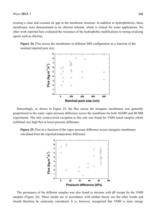 Water 2013, 5 142
creating a clear and constant air gap in the membrane structure. In addition to hydrophobicity, these
membranes were demonstrated to be chlorine tolerant, which is critical for water applications. No
other work reported here evaluated the resistance of the hydrophobic modifications to strong oxidizing
agents such as chlorine.
Figure 24. Flux across the membranes in different MD configuration as a function of the
nominal reported pore size.
0 200 400 600 800
0
1
2
3
4
5
6
7
8
9
Flux(kg.m
-2
.h
-1
)
Nominal pore size (nm)
Interestingly, as shown in Figure 25, the flux across the inorganic membranes was generally
proportional to the water vapor pressure difference across the membrane for both AGMD and DCMD
experiments. The only controversial exception to this rule was found for VMD tested samples which
exhibited very high flux at lower pressure difference.
Figure 25. Flux as a function of the vapor pressure difference across inorganic membranes
calculated from the reported temperature difference.
0 20 40 60 80 100
0
1
2
3
4
5
6
7
8
9
Flux(kg.m
-2
.h
-1
)
Pressure difference (kPa)
The permeance of the different samples was also found to increase with dP except for the VMD
samples (Figure 26). These results are in accordance with neither theory nor the other trends and
should therefore be cautiously considered. It is, however, recognized that VMD is more energy
 