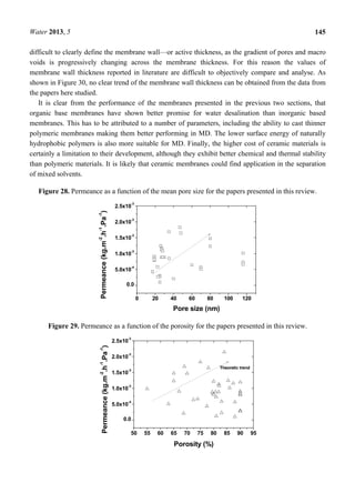 Water 2013, 5 145
difficult to clearly define the membrane wall—or active thickness, as the gradient of pores and macro
voids is progressively changing across the membrane thickness. For this reason the values of
membrane wall thickness reported in literature are difficult to objectively compare and analyse. As
shown in Figure 30, no clear trend of the membrane wall thickness can be obtained from the data from
the papers here studied.
It is clear from the performance of the membranes presented in the previous two sections, that
organic base membranes have shown better promise for water desalination than inorganic based
membranes. This has to be attributed to a number of parameters, including the ability to cast thinner
polymeric membranes making them better performing in MD. The lower surface energy of naturally
hydrophobic polymers is also more suitable for MD. Finally, the higher cost of ceramic materials is
certainly a limitation to their development, although they exhibit better chemical and thermal stability
than polymeric materials. It is likely that ceramic membranes could find application in the separation
of mixed solvents.
Figure 28. Permeance as a function of the mean pore size for the papers presented in this review.
0 20 40 60 80 100 120
0.0
5.0x10
-4
1.0x10
-3
1.5x10
-3
2.0x10
-3
2.5x10
-3
Permeance(kg.m
-2
.h
-1
.Pa
-1
)
Pore size (nm)
Figure 29. Permeance as a function of the porosity for the papers presented in this review.
50 55 60 65 70 75 80 85 90 95
0.0
5.0x10
-4
1.0x10
-3
1.5x10
-3
2.0x10
-3
2.5x10
-3
Permeance(kg.m
-2
.h
-1
.Pa
-1
)
Porosity (%)
Theoretic trend
 