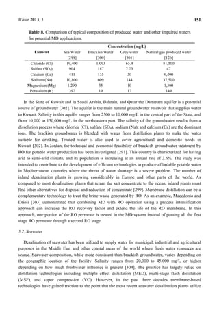 Water 2013, 5 151
Table 8. Comparison of typical composition of produced water and other impaired waters
for potential MD applications.
Element
Concentration (mg/L)
Sea Water
[299]
Brackish Water
[300]
Grey water
[301]
Natural gas produced water
[126]
Chloride (Cl) 19,400 1,093 65.4 81,500
Sulfate (SO4) 904 187 7.23 47
Calcium (Ca) 411 135 30 9,400
Sodium (Na) 10,800 609 144 37,500
Magnesium (Mg) 1,290 35 10 1,300
Potassium (K) 392 19 12 149
In the State of Kuwait and in Saudi Arabia, Bahrain, and Qatar the Dammam aquifer is a potential
source of groundwater [302]. The aquifer is the main natural groundwater reservoir that supplies water
to Kuwait. Salinity in this aquifer ranges from 2500 to 10,000 mg/L in the central part of the State, and
from 10,000 to 150,000 mg/L in the northeastern part. The salinity of the groundwater results from a
dissolution process where chloride (Cl), sulfate (SO4), sodium (Na), and calcium (Ca) are the dominant
ions. The brackish groundwater is blended with water from distillation plants to make the water
suitable for drinking. Treated water is also used to cover agricultural and domestic needs in
Kuwait [302]. In Jordan, the technical and economic feasibility of brackish groundwater treatment by
RO for potable water production has been investigated [291]. This country is characterized for having
arid to semi-arid climate, and its population is increasing at an annual rate of 3.6%. The study was
intended to contribute to the development of efficient technologies to produce affordable potable water
in Mediterranean countries where the threat of water shortage is a severe problem. The number of
inland desalination plants is growing considerably in Europe and other parts of the world. As
compared to most desalination plants that return the salt concentrate to the ocean, inland plants must
find other alternatives for disposal and reduction of concentrate [299]. Membrane distillation can be a
complementary technology to treat the brine waste generated by RO. As an example, Macedonio and
Drioli [303] demonstrated that combining MD with RO operation using a process intensification
approach can increase the RO recovery factor and extend the life of the RO membrane. In this
approach, one portion of the RO permeate is treated in the MD system instead of passing all the first
stage RO permeate through a second RO stage.
5.2. Seawater
Desalination of seawater has been utilized to supply water for municipal, industrial and agricultural
purposes in the Middle East and other coastal areas of the world where fresh water resources are
scarce. Seawater composition, while more consistent than brackish groundwater, varies depending on
the geographic location of the facility. Salinity ranges from 20,000 to 45,000 mg/L or higher
depending on how much freshwater influence is present [304]. The practice has largely relied on
distillation technologies including multiple effect distillation (MED), multi-stage flash distillation
(MSF), and vapor compression (VC). However, in the past three decades membrane-based
technologies have gained traction to the point that the most recent seawater desalination plants utilize
 