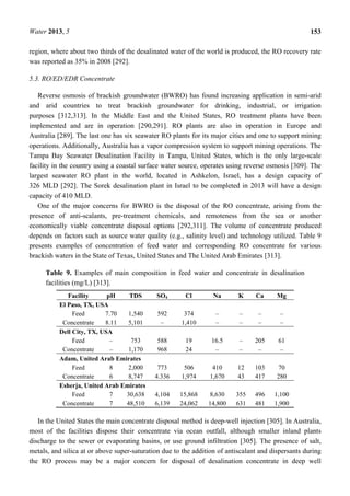 Water 2013, 5 153
region, where about two thirds of the desalinated water of the world is produced, the RO recovery rate
was reported as 35% in 2008 [292].
5.3. RO/ED/EDR Concentrate
Reverse osmosis of brackish groundwater (BWRO) has found increasing application in semi-arid
and arid countries to treat brackish groundwater for drinking, industrial, or irrigation
purposes [312,313]. In the Middle East and the United States, RO treatment plants have been
implemented and are in operation [290,291]. RO plants are also in operation in Europe and
Australia [289]. The last one has six seawater RO plants for its major cities and one to support mining
operations. Additionally, Australia has a vapor compression system to support mining operations. The
Tampa Bay Seawater Desalination Facility in Tampa, United States, which is the only large-scale
facility in the country using a coastal surface water source, operates using reverse osmosis [309]. The
largest seawater RO plant in the world, located in Ashkelon, Israel, has a design capacity of
326 MLD [292]. The Sorek desalination plant in Israel to be completed in 2013 will have a design
capacity of 410 MLD.
One of the major concerns for BWRO is the disposal of the RO concentrate, arising from the
presence of anti-scalants, pre-treatment chemicals, and remoteness from the sea or another
economically viable concentrate disposal options [292,311]. The volume of concentrate produced
depends on factors such as source water quality (e.g., salinity level) and technology utilized. Table 9
presents examples of concentration of feed water and corresponding RO concentrate for various
brackish waters in the State of Texas, United States and The United Arab Emirates [313].
Table 9. Examples of main composition in feed water and concentrate in desalination
facilities (mg/L) [313].
Facility pH TDS SO4 Cl Na K Ca Mg
El Paso, TX, USA
Feed 7.70 1,540 592 374 – – – –
Concentrate 8.11 5,101 – 1,410 – – – –
Dell City, TX, USA
Feed – 753 588 19 16.5 – 205 61
Concentrate – 1,170 968 24 – – – –
Adam, United Arab Emirates
Feed 8 2,000 773 506 410 12 103 70
Concentrate 6 8,747 4.336 1,974 1,670 43 417 280
Esherja, United Arab Emirates
Feed 7 30,638 4,104 15,868 8,630 355 496 1,100
Concentrate 7 48,510 6,139 24,062 14,800 631 481 1,900
In the United States the main concentrate disposal method is deep-well injection [305]. In Australia,
most of the facilities dispose their concentrate via ocean outfall, although smaller inland plants
discharge to the sewer or evaporating basins, or use ground infiltration [305]. The presence of salt,
metals, and silica at or above super-saturation due to the addition of antiscalant and dispersants during
the RO process may be a major concern for disposal of desalination concentrate in deep well
 